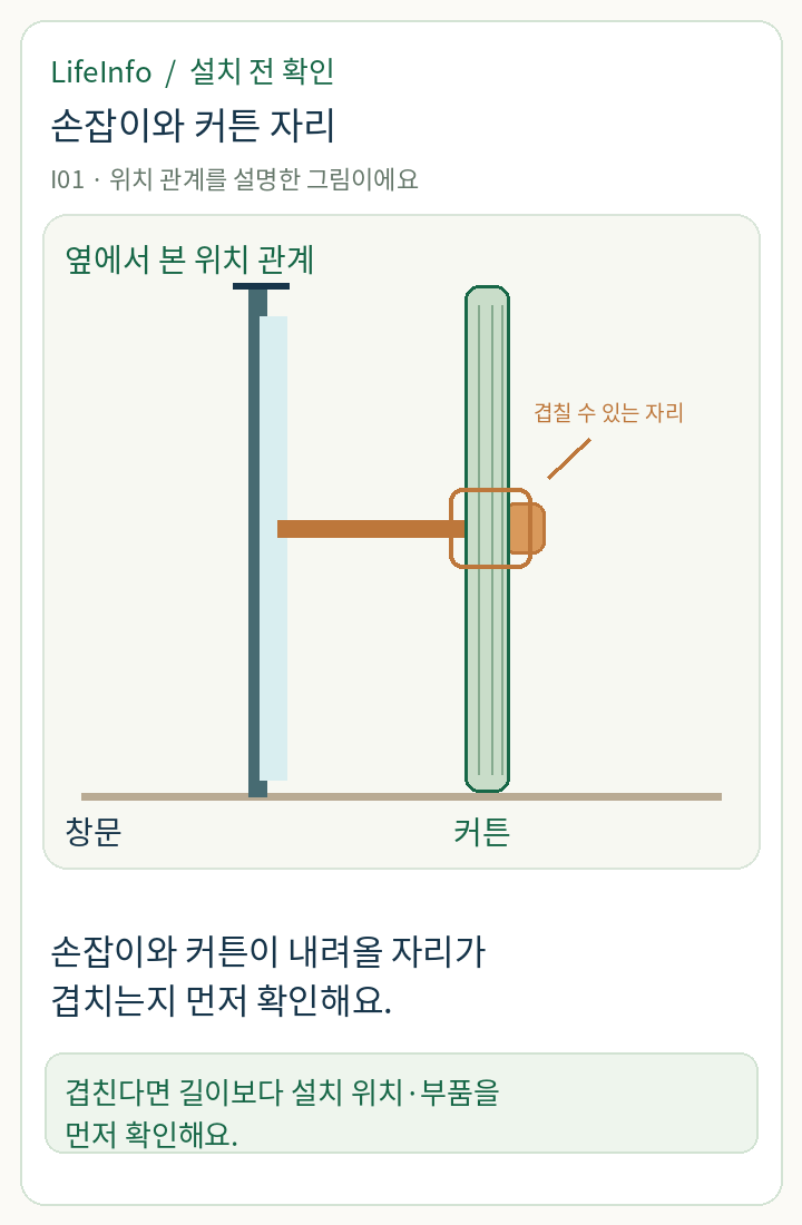 옆에서 본 창문 손잡이와 커튼 위치가 겹칠 수 있는 관계를 표시한 개념도