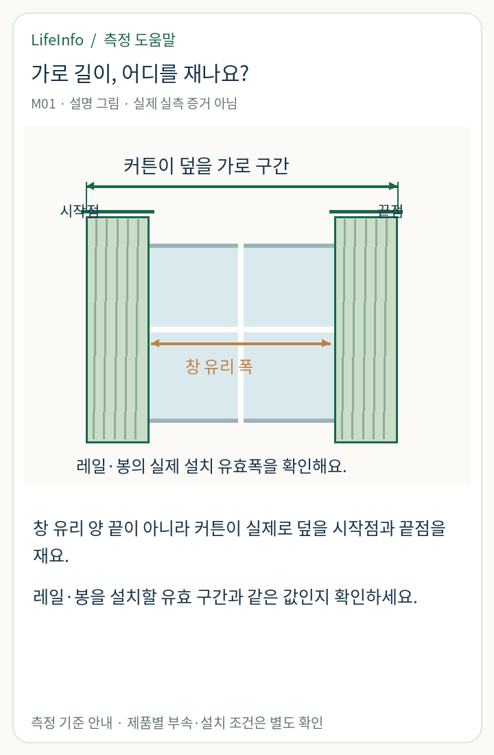 창 유리 폭과 커튼이 실제 가릴 가로 구간의 양끝을 화살표로 표시한 그림