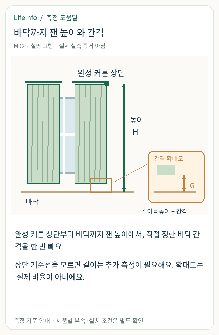 완성 커튼 천 상단부터 바닥까지 잰 기준을 설명하는 그림