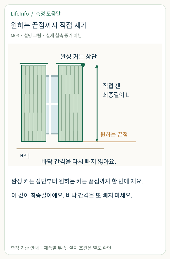 완성 커튼 천 상단에서 원하는 아래 끝까지 직접 잰 길이를 표시한 그림