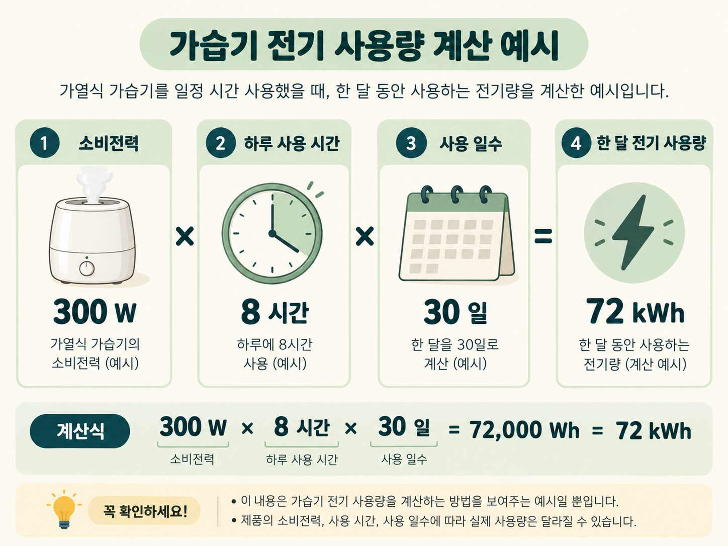가열식 가습기 월 전기 사용량 계산 예시