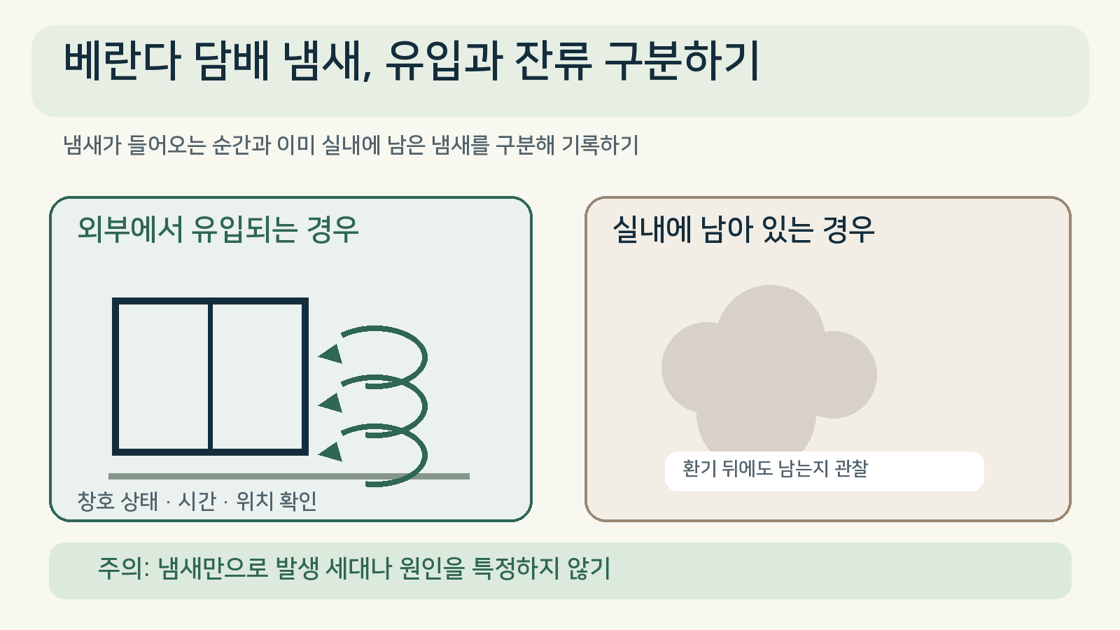베란다 담배 냄새 유입과 실내 잔류 구분