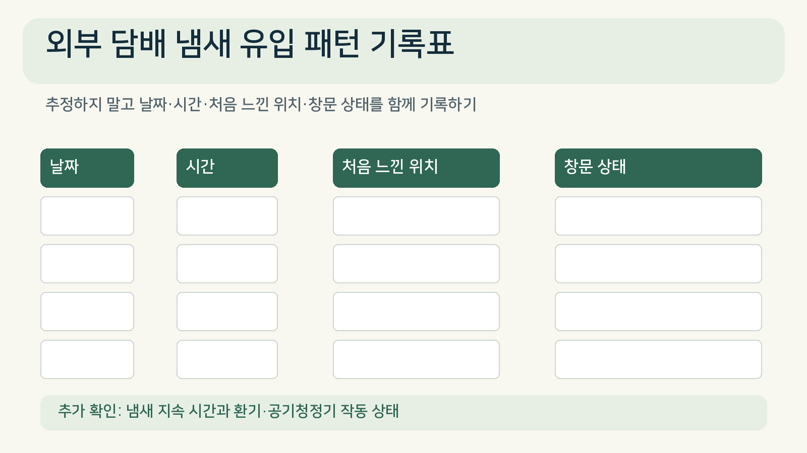 외부 담배 냄새 유입 패턴 기록