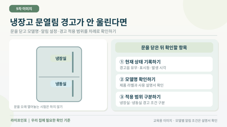 냉장실과 냉동실의 경보 적용 범위를 확인하는 모습