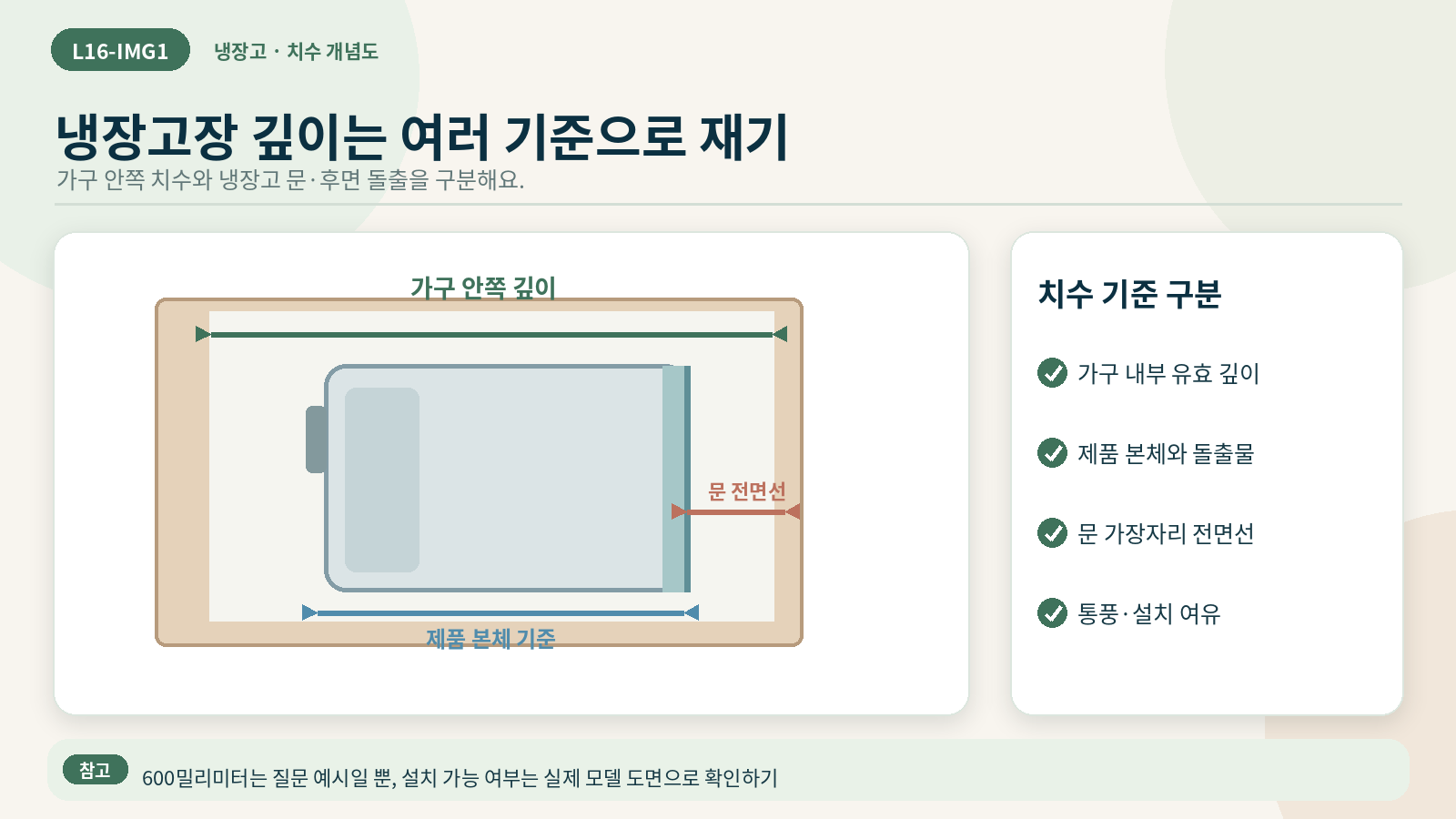 냉장고장 깊이와 냉장고 문 포함 깊이를 따로 재는 기준