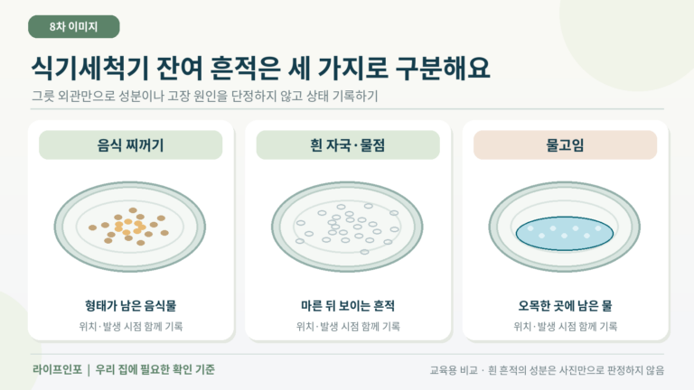 음식 찌꺼기와 흰 흔적, 물고임을 구분하는 예시