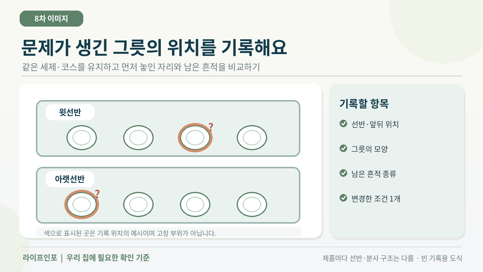 세척이 덜된 식기의 위치를 기록하는 방법