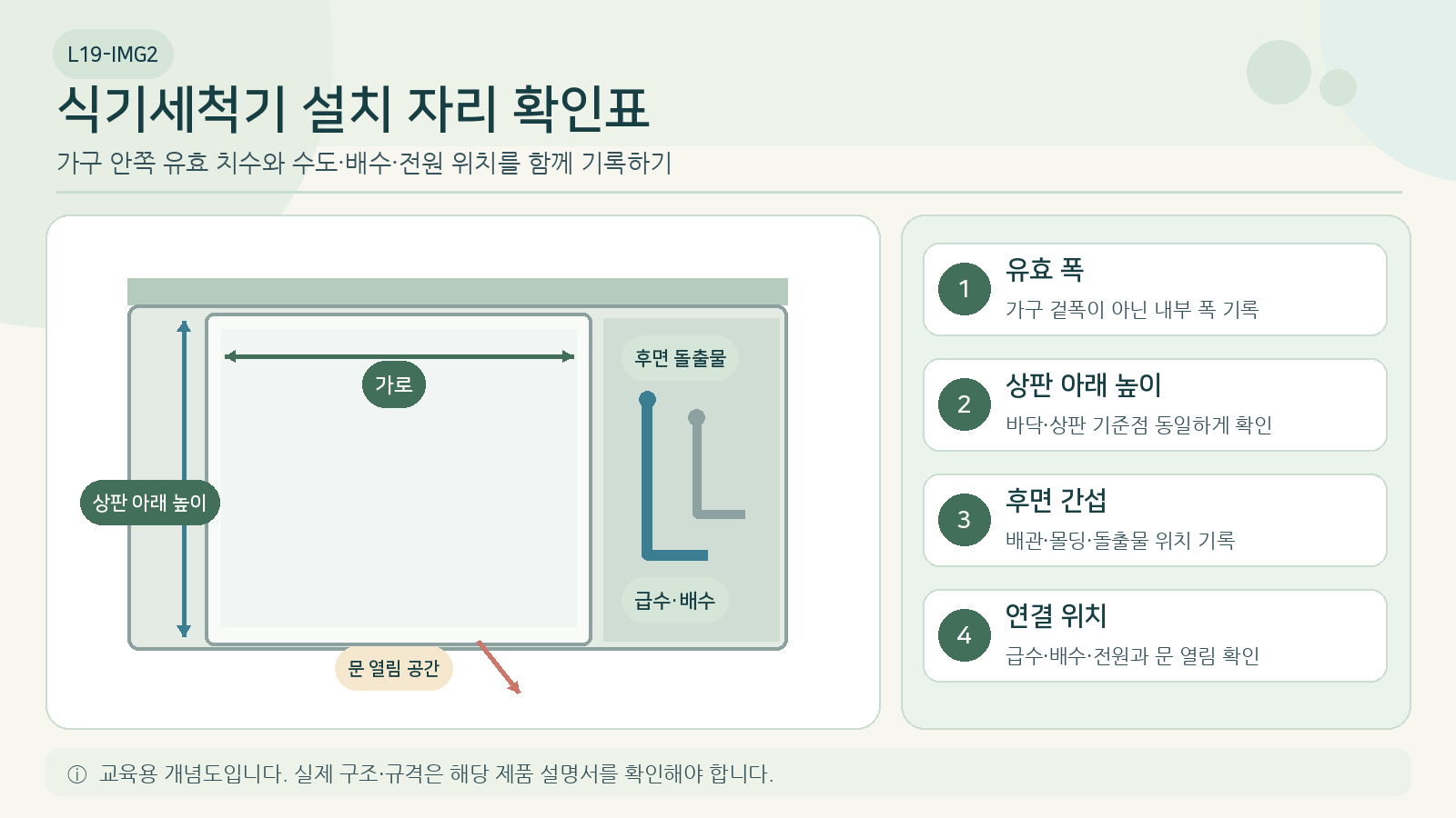 식기세척기 구매 전 기록할 가구 치수와 연결 위치