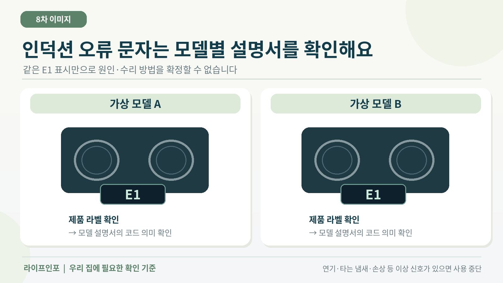 같은 오류 문자도 정확한 모델 설명서부터 확인하는 순서