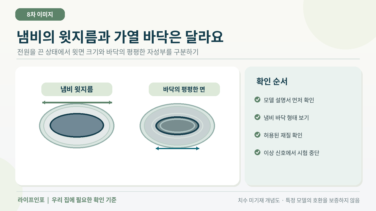 냄비 윗지름과 실제 인덕션 가열 바닥을 구분하는 모습