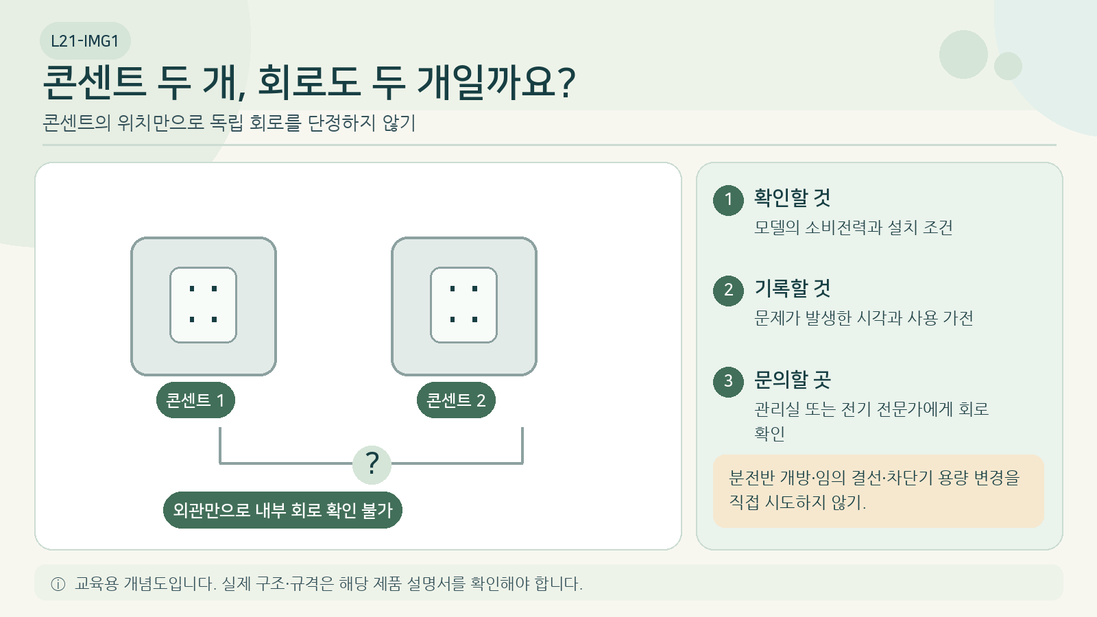 콘센트 위치와 전기 회로 구성을 구분해 확인하는 개념
