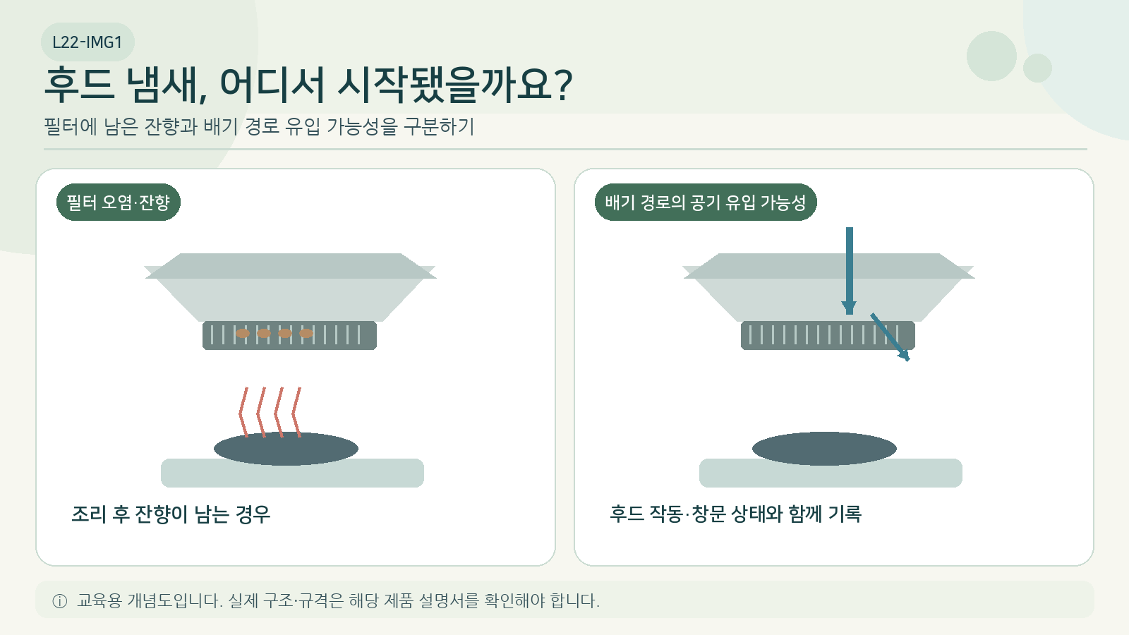 필터 오염과 배기 경로의 냄새 유입을 구분하는 개념