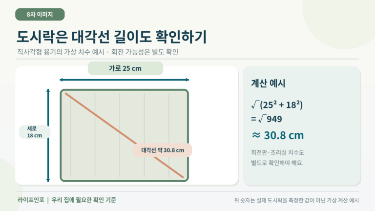 도시락 외경과 대각선을 비교하는 계산 예시