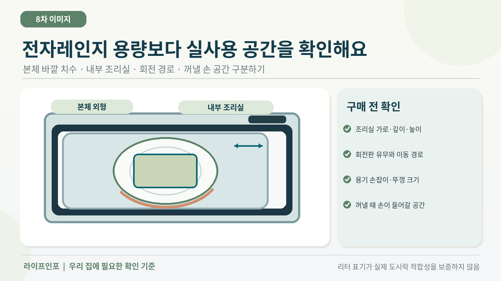 전자레인지 용량과 실제 사용할 공간을 따로 확인하는 기준
