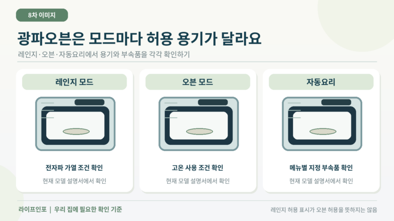 광파오븐의 모드에 따라 용기와 부속품을 확인하는 순서