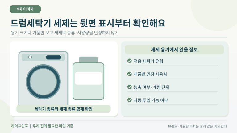 드럼세탁기용 세제의 사용량 표시를 확인하는 모습