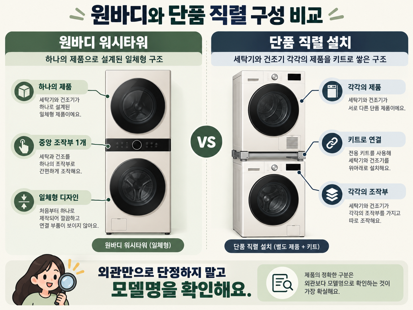 원바디 워시타워와 단품 직렬 설치의 차이