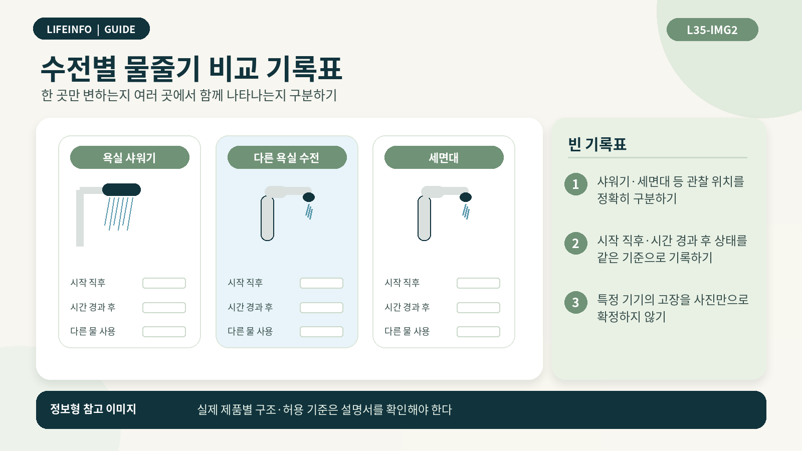 여러 수전의 물줄기를 같은 조건으로 비교하는 기록표