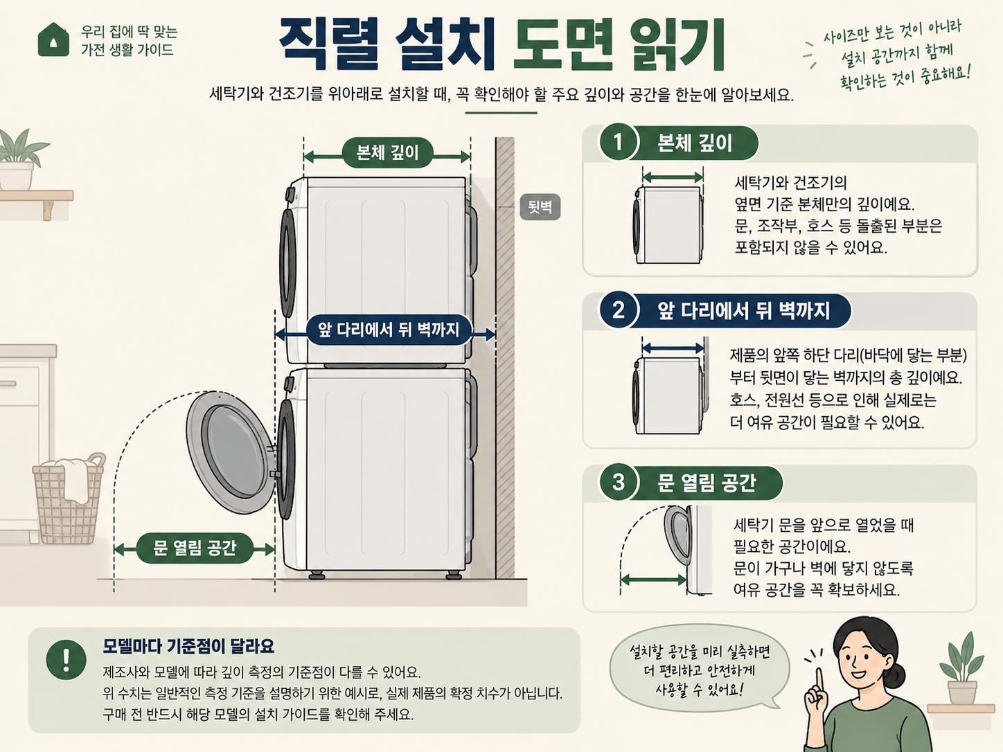 직렬 설치도면에서 깊이 기준점을 구분하는 그림