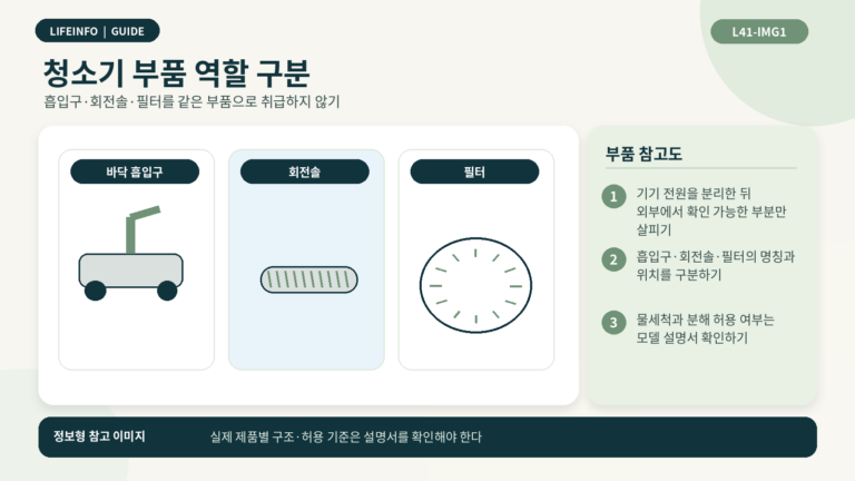 청소기 흡입구와 회전솔, 필터를 구분하는 모습