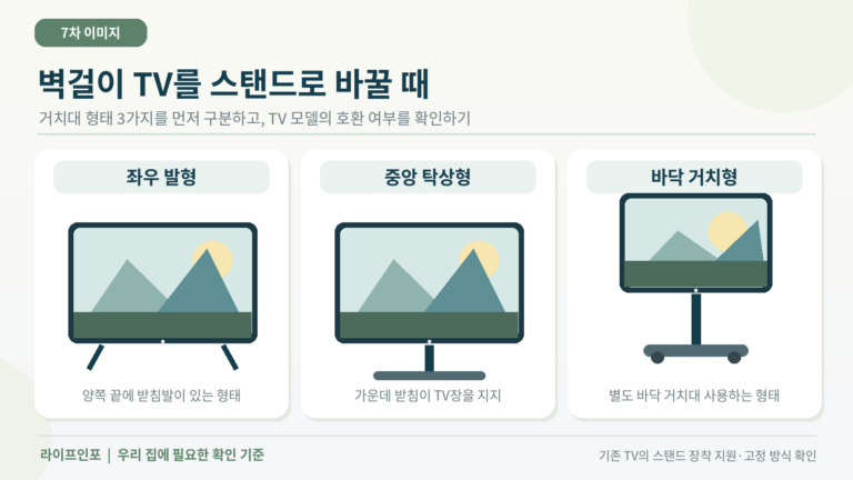 벽걸이 TV 전환 시 검토할 세 가지 스탠드 형태