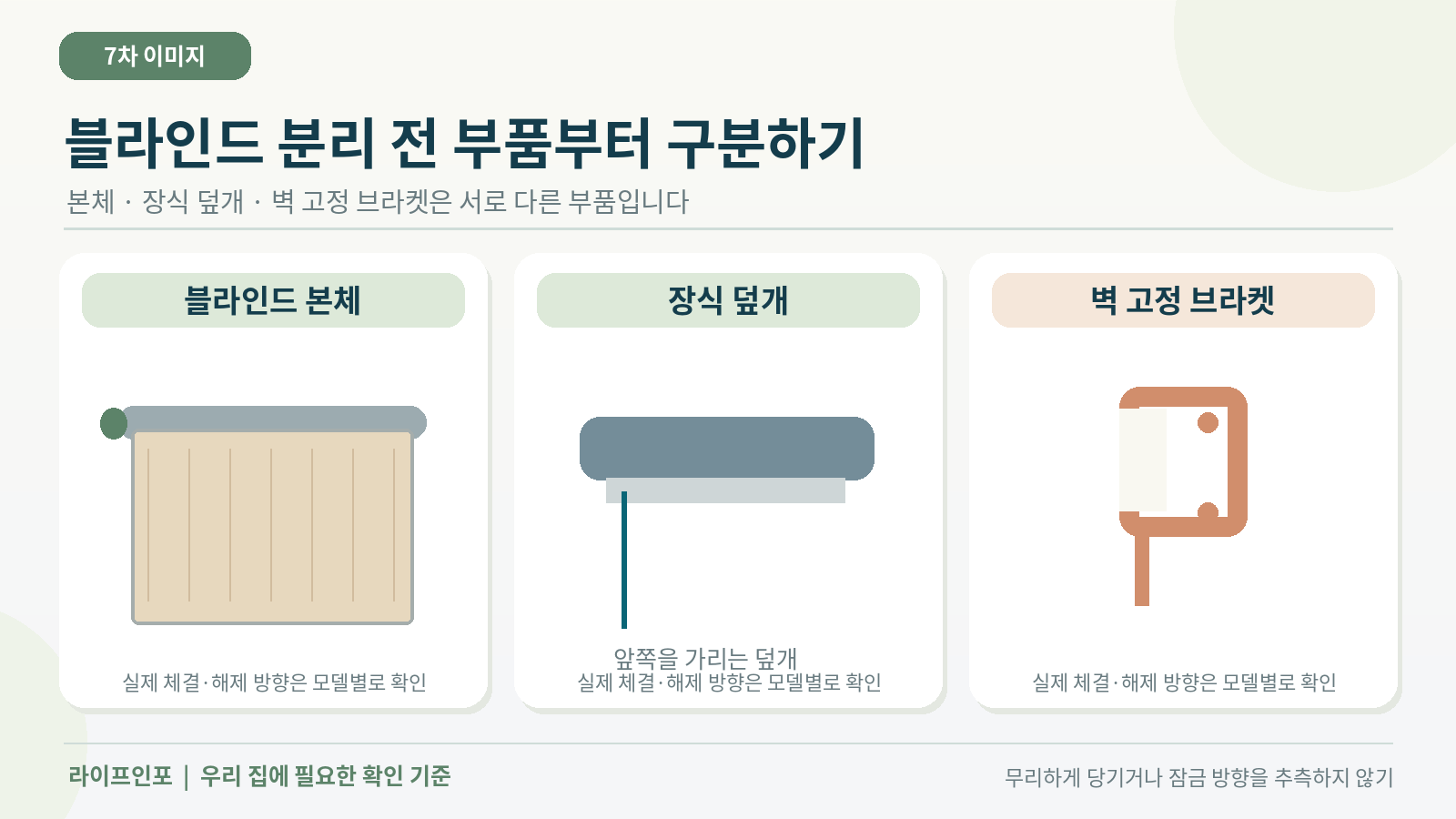 블라인드 본체와 덮개, 벽 고정 브라켓의 구분