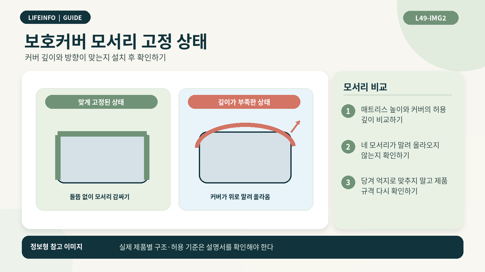 방수커버의 깊이와 매트리스 모서리 고정 상태를 비교하는 모습